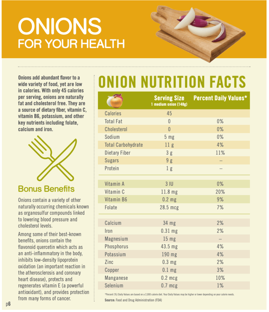 Fda Vegetable Nutrition Chart