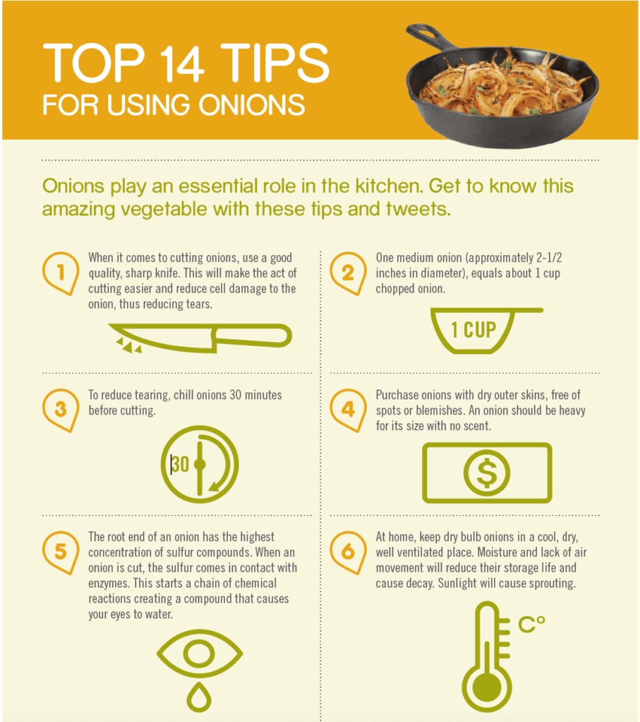Onion tips