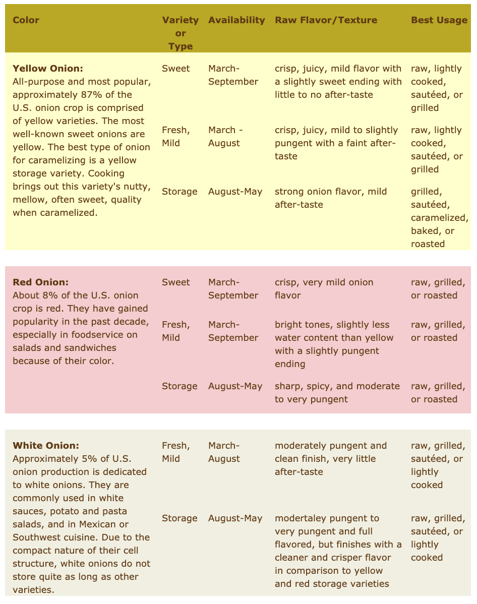 Colors Of California Size Chart